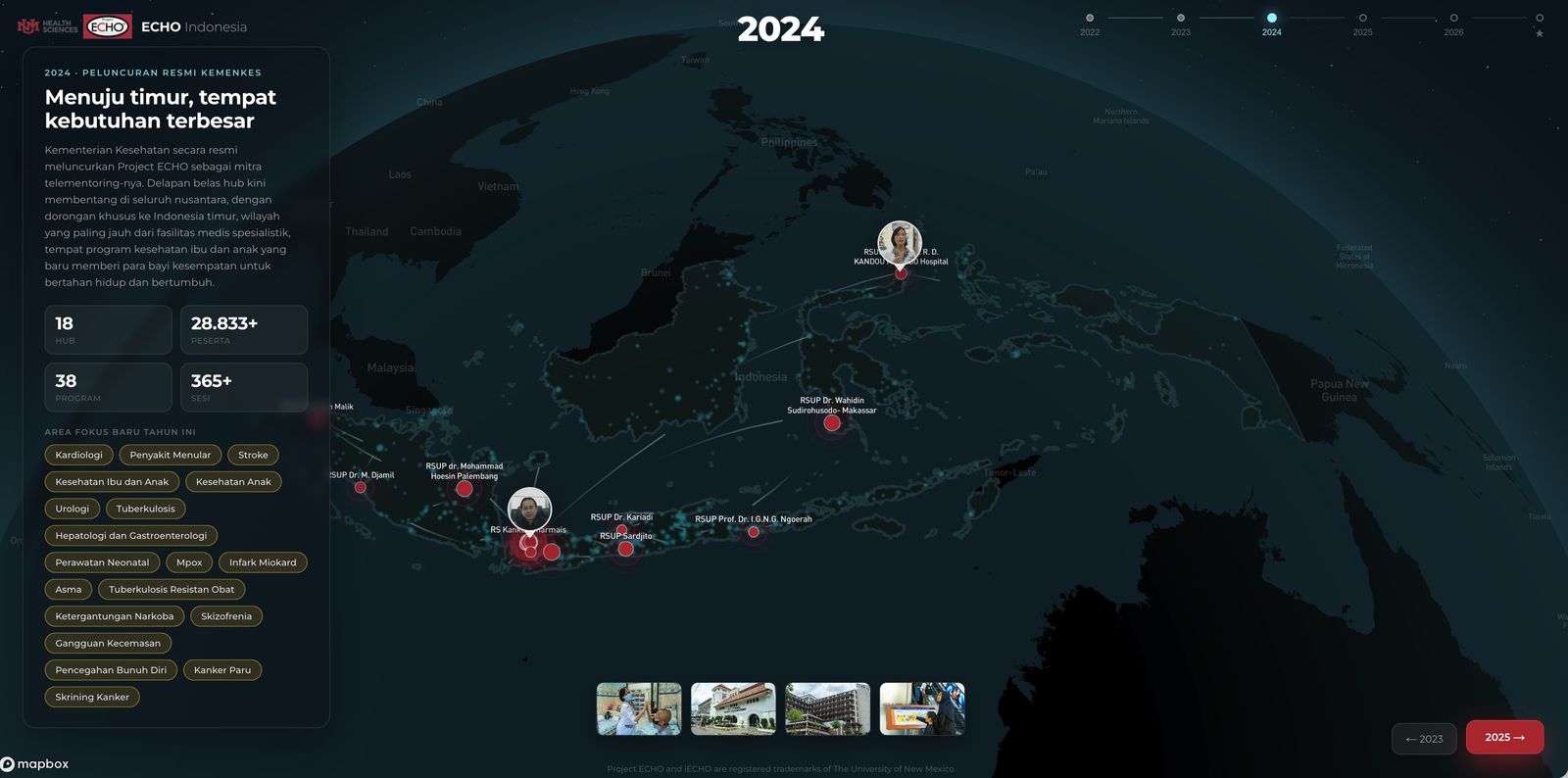 ECHO Indonesia Explorer analysis developed using Claude AI integrated with iECHO data