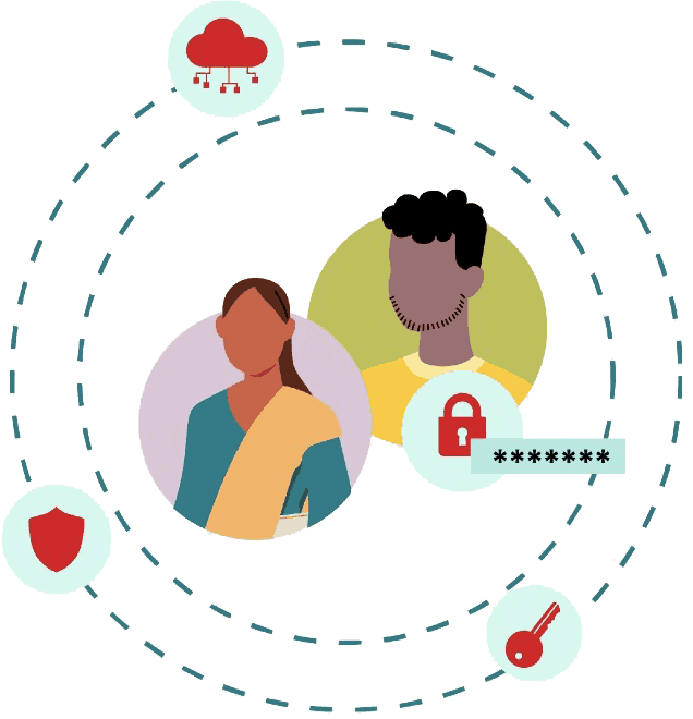 Illustration of data security and privacy in iECHO